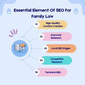 seo For family law essential elements